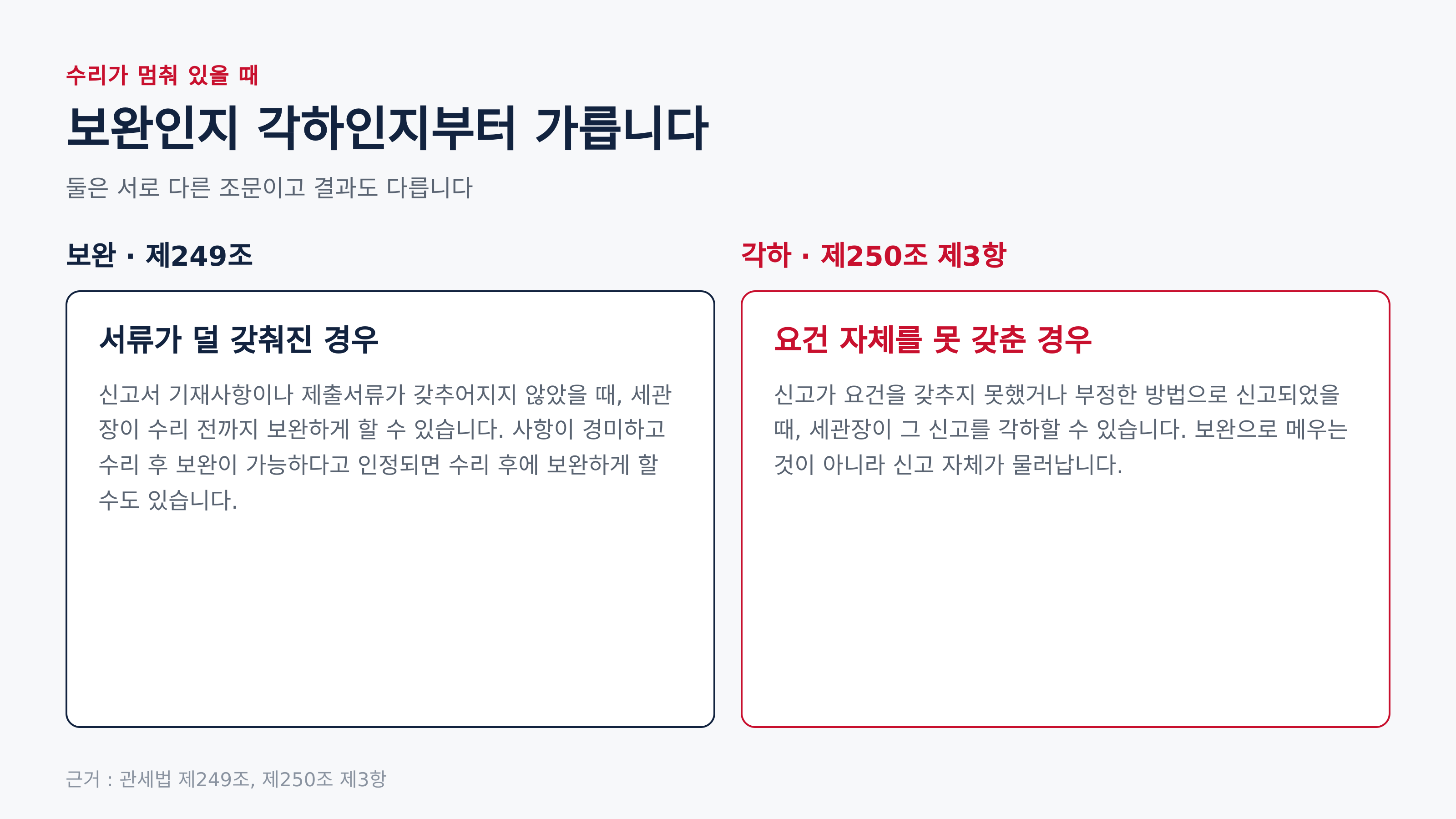 보완과 각하가 갈리는 지점 (근거 : 관세법 제249조, 제250조 제3항)