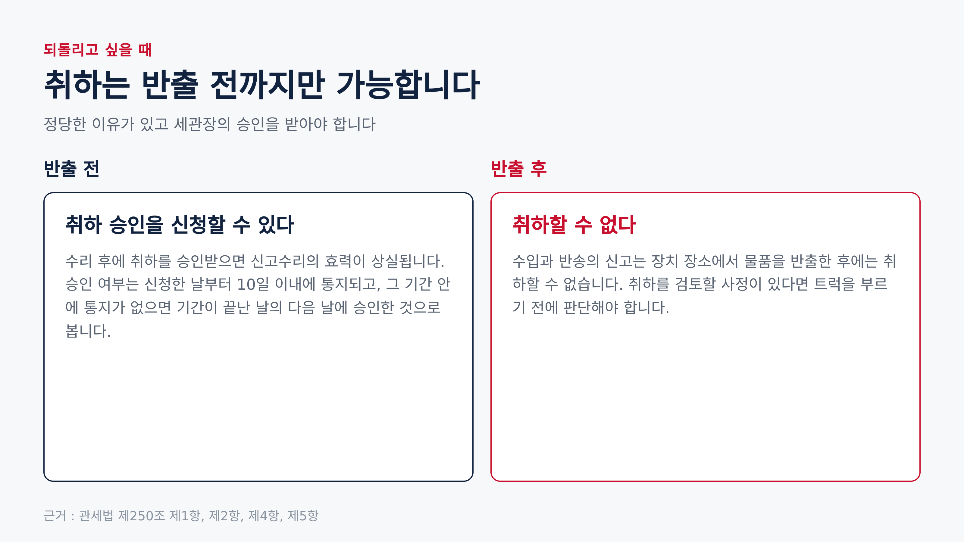 취하가 가능한 시점과 불가능한 시점 (근거 : 관세법 제250조)