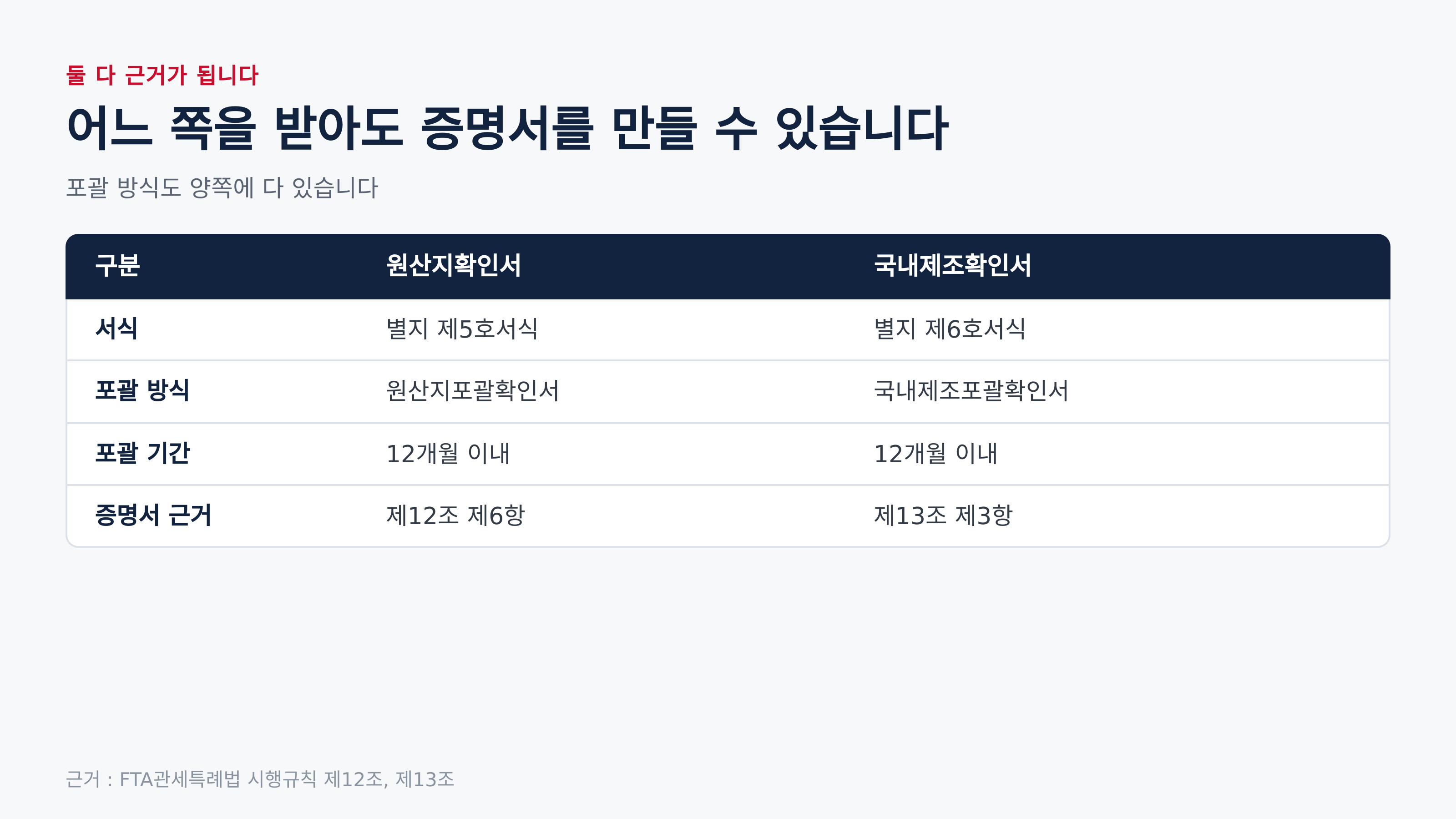 서식과 포괄 방식 비교 (근거 : FTA관세특례법 시행규칙 제12조, 제13조)