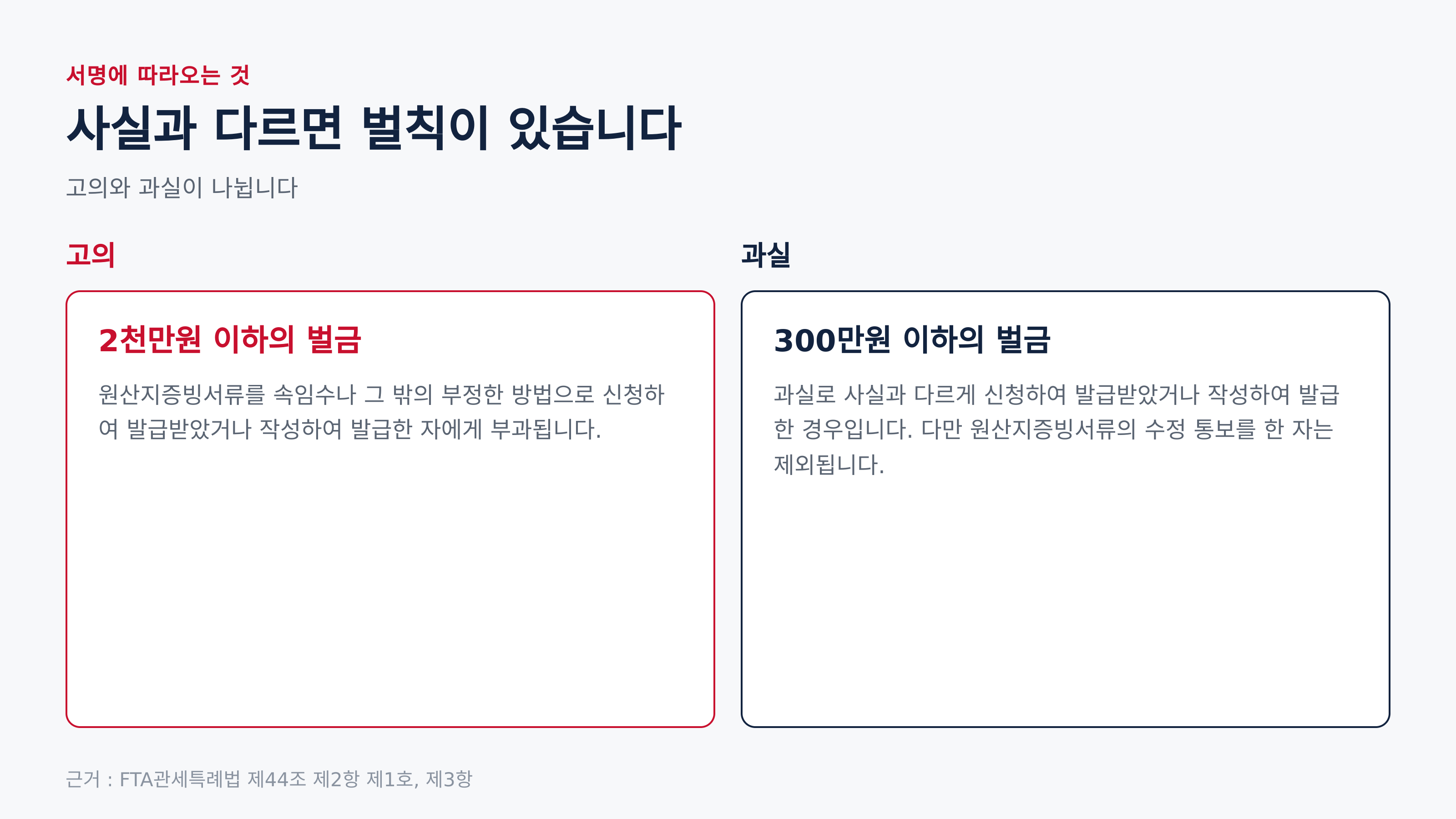 고의와 과실로 나뉘는 벌칙 (근거 : FTA관세특례법 제44조 제2항 제1호, 제3항)