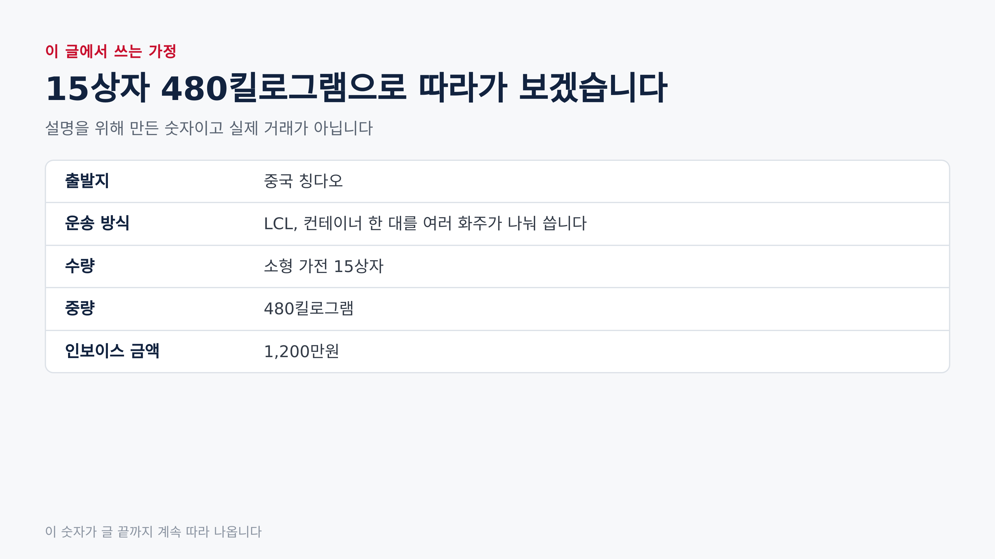 이 글에서 쓰는 가정 — 설명을 위해 만든 숫자입니다