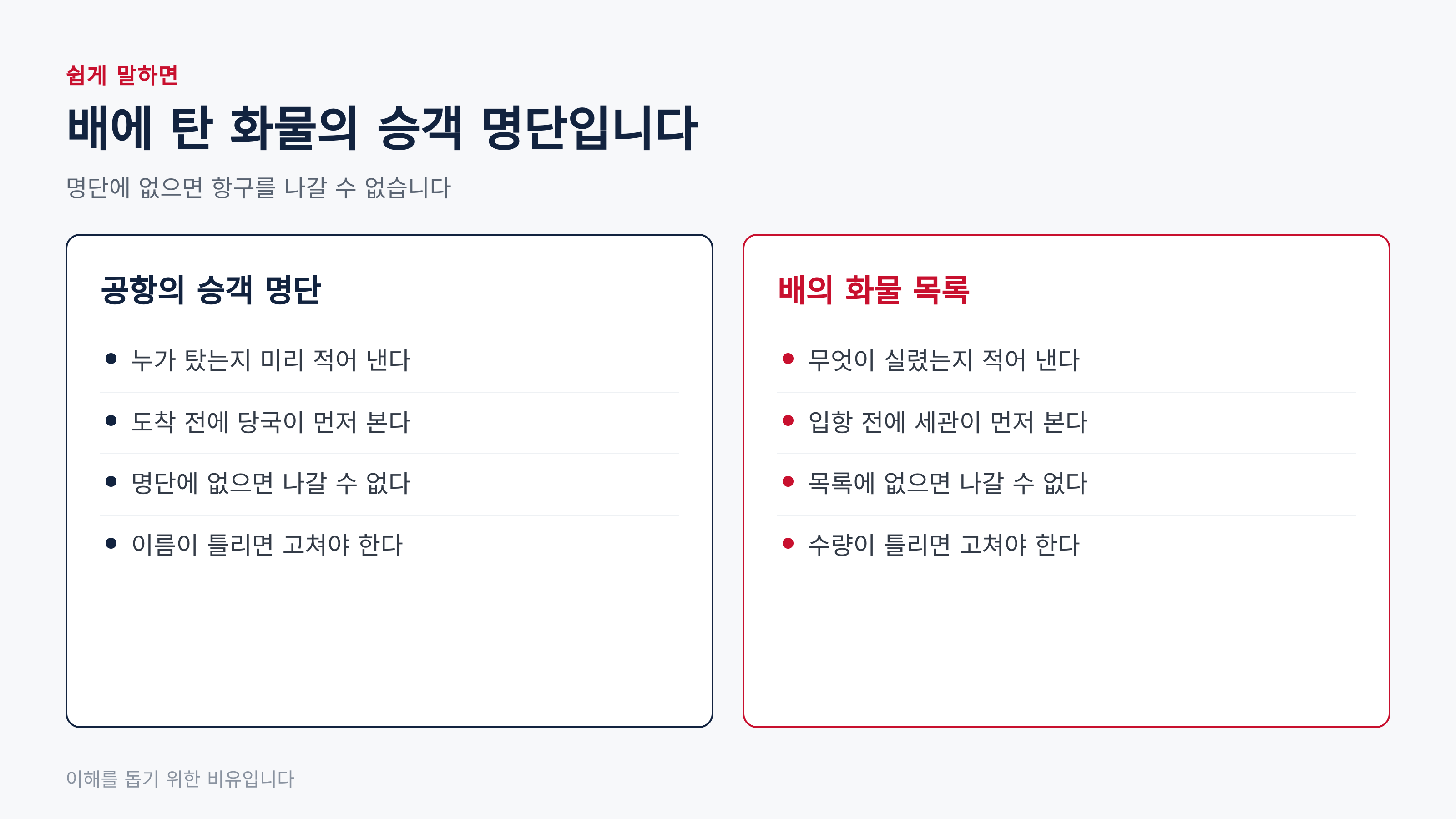 승객 명단과 비교해 본 화물 목록