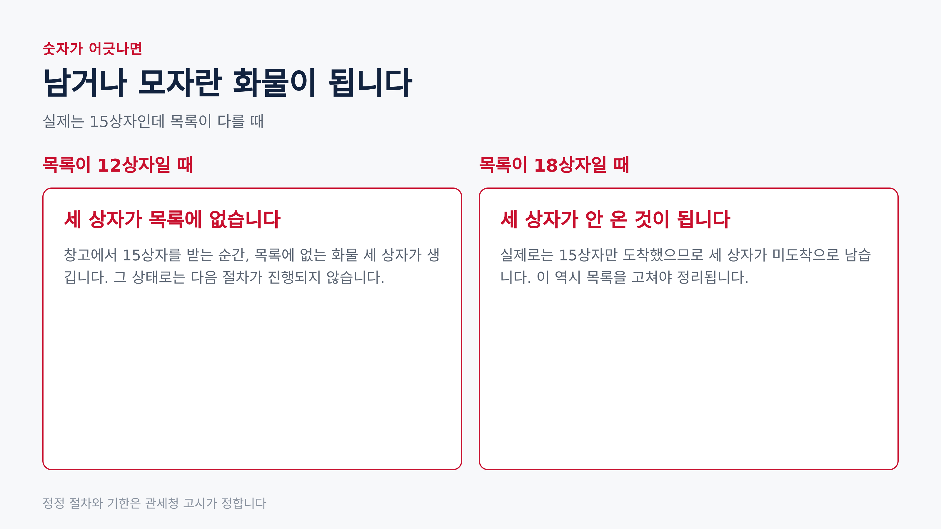 수량이 어깋날 때 생기는 두 경우