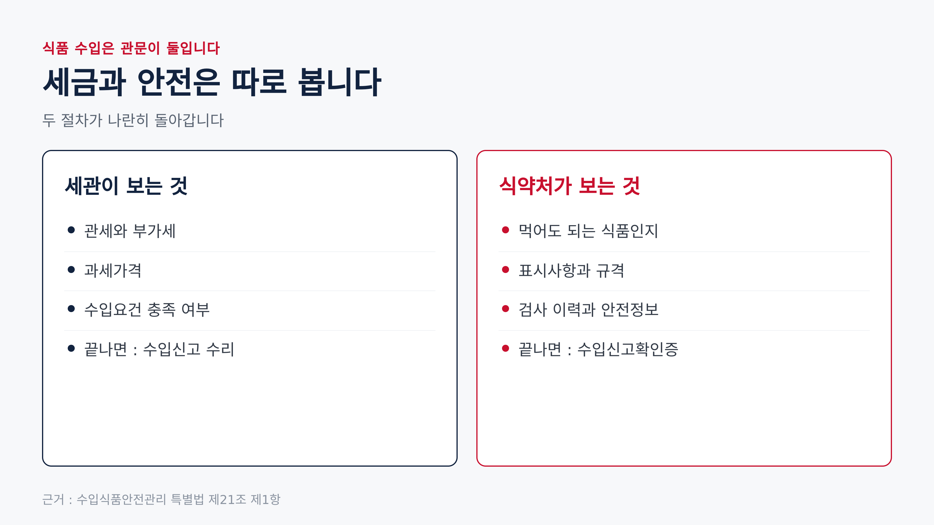 식품 수입은 관문이 둘입니다 (근거 : 수입식품안전관리 특별법 제21조 제1항)