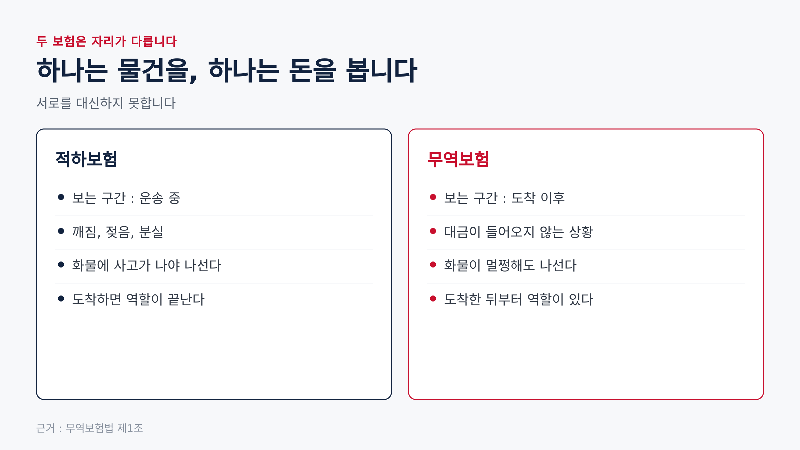 적하보험과 무역보험은 보는 구간이 다릅니다 (근거 : 무역보험법 제1조)