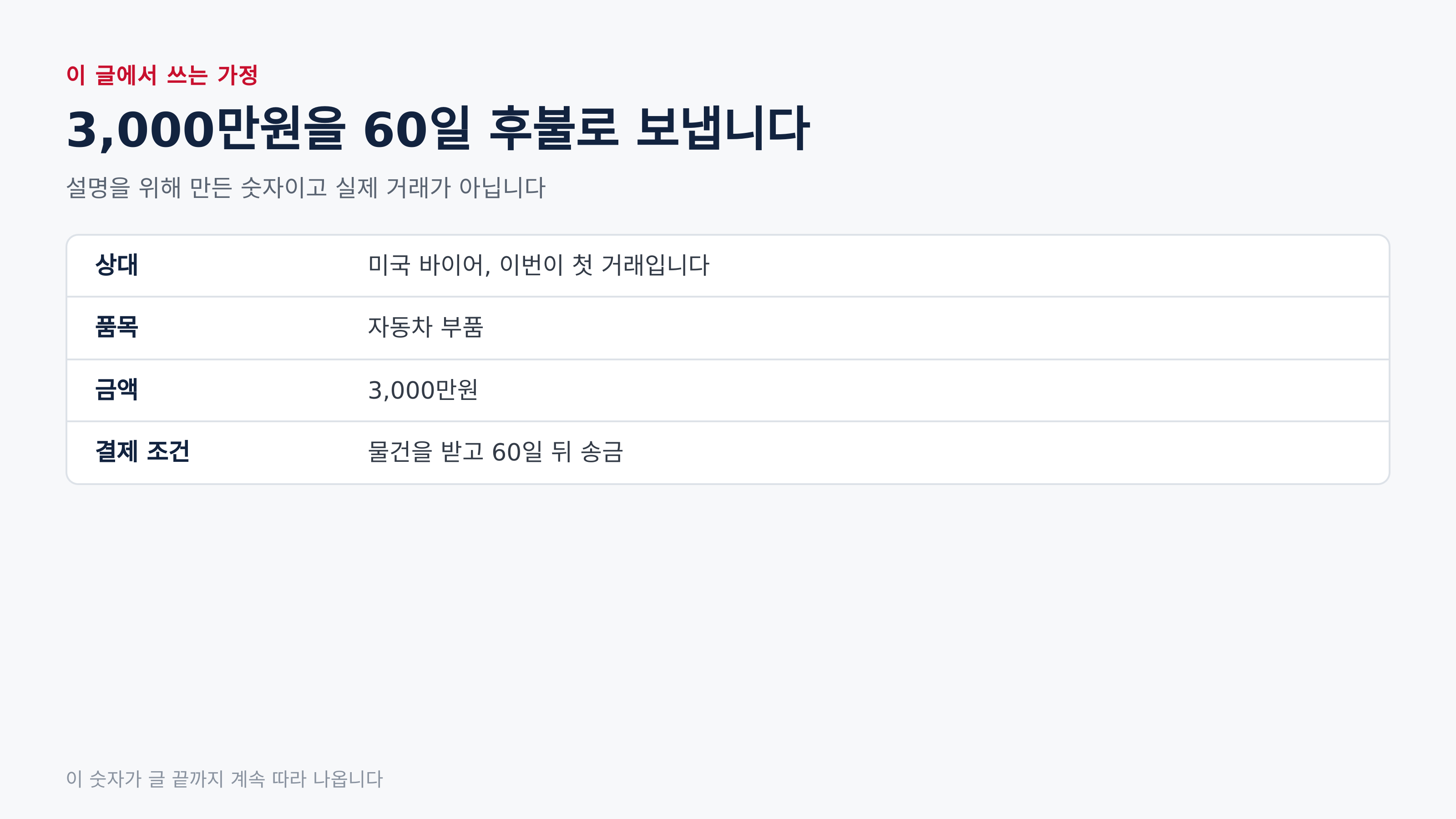 이 글에서 쓰는 가정 — 설명을 위해 만든 숫자입니다