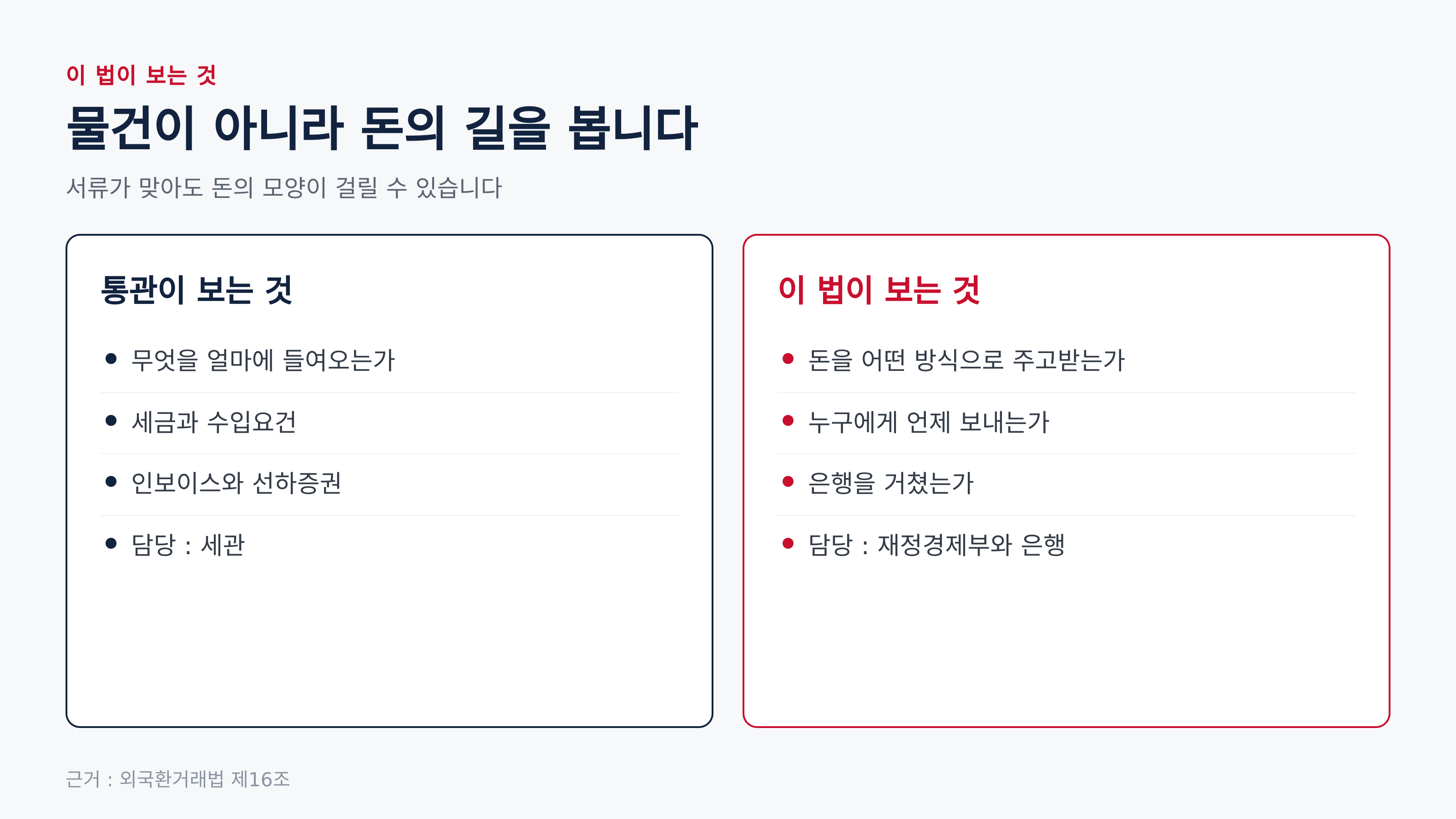 통관이 보는 것과 이 법이 보는 것 (근거 : 외국환거래법 제16조)