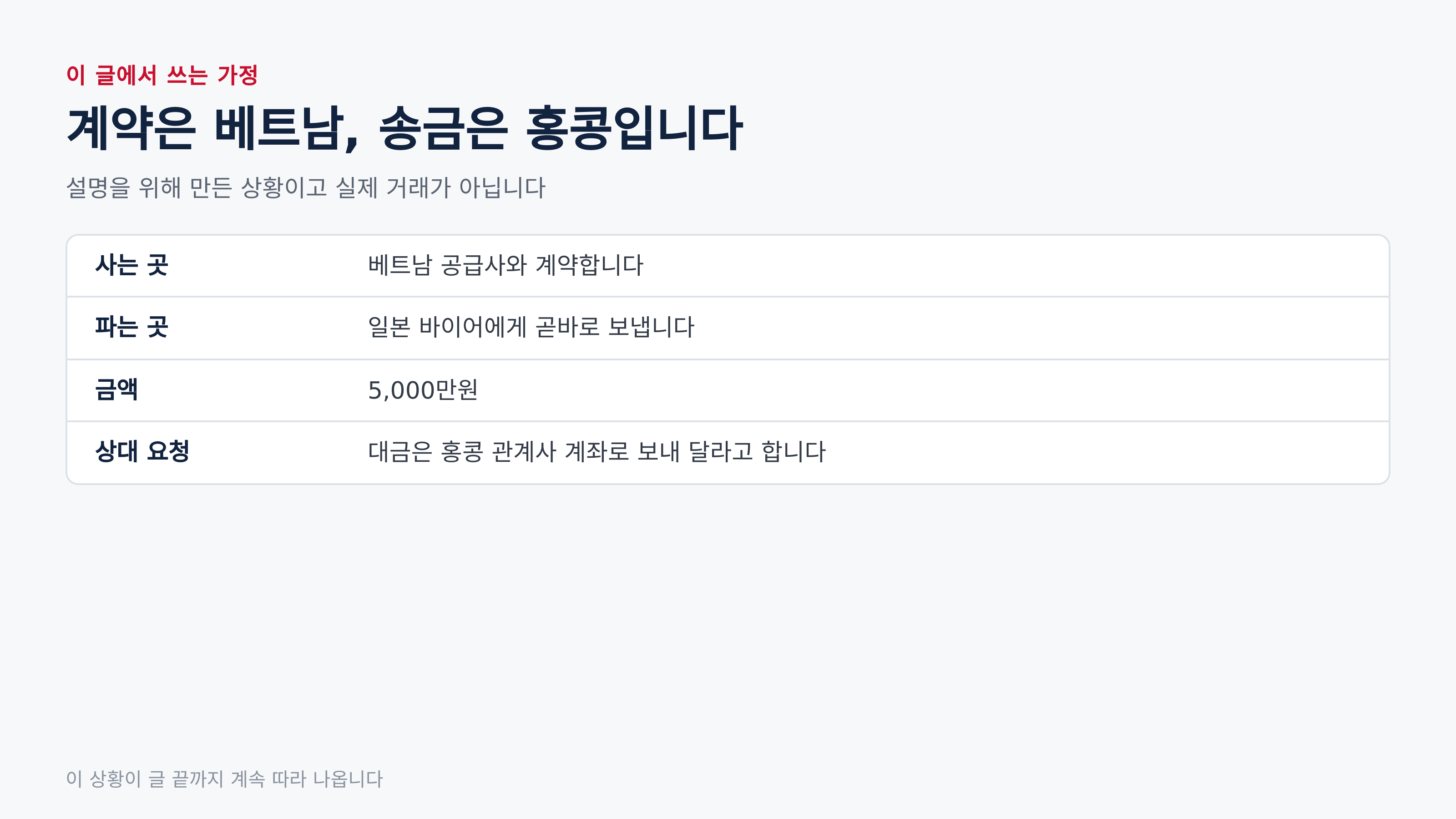 이 글에서 쓰는 가정 — 설명을 위해 만든 상황입니다