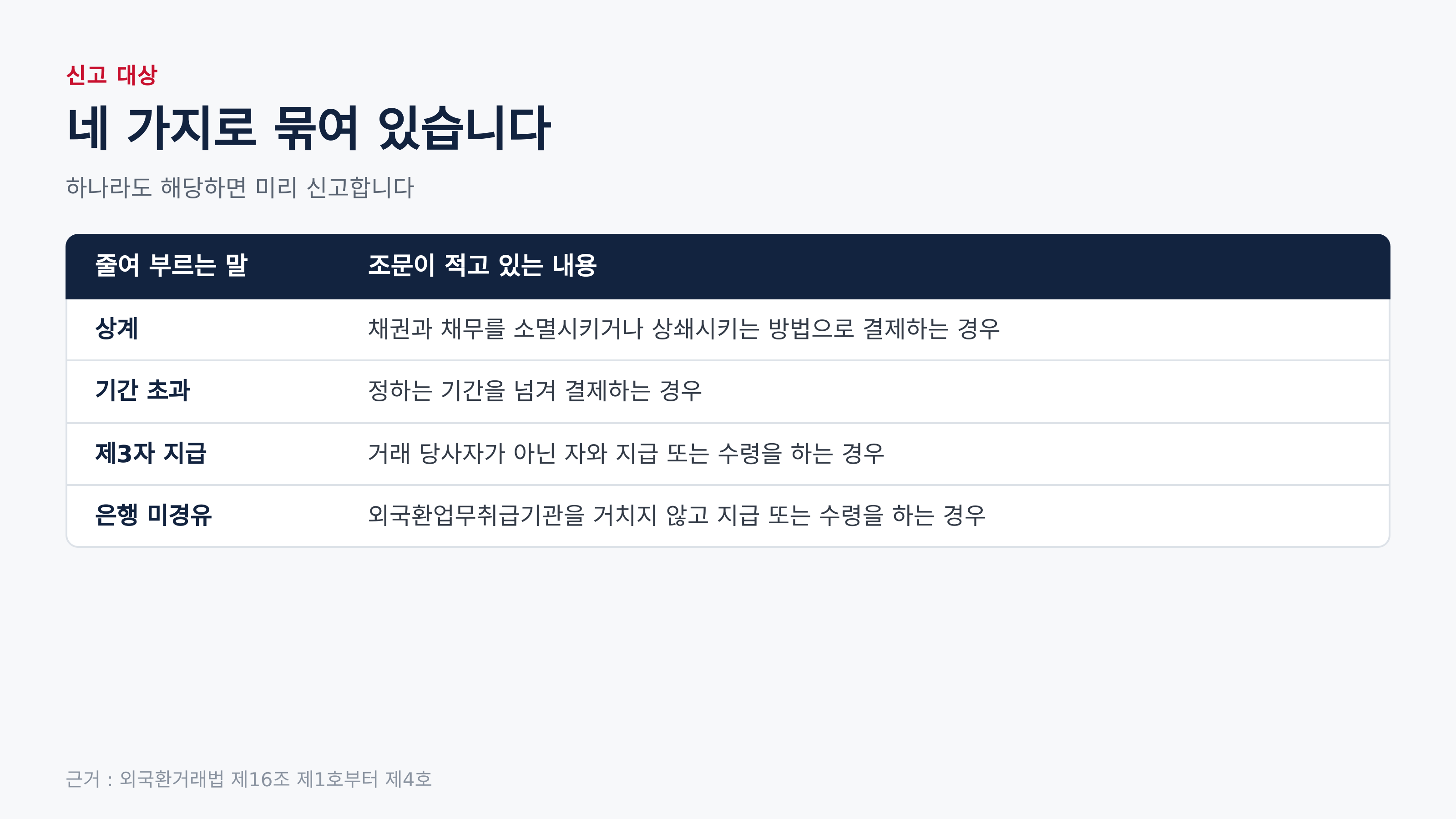 신고 대상 네 가지 (근거 : 외국환거래법 제16조 제1호부터 제4호)