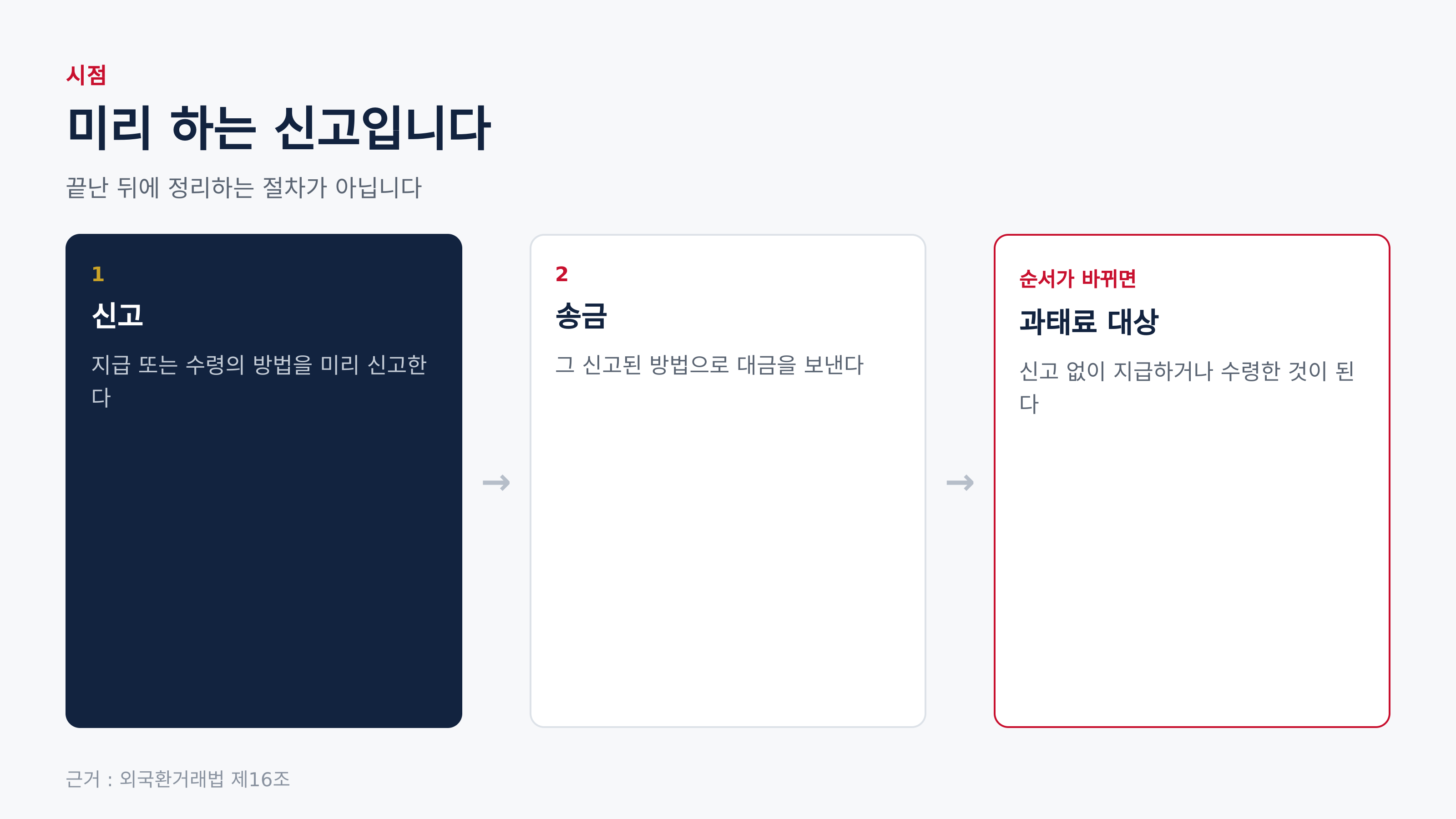 신고가 먼저이고 송금이 나중입니다 (근거 : 외국환거래법 제16조)