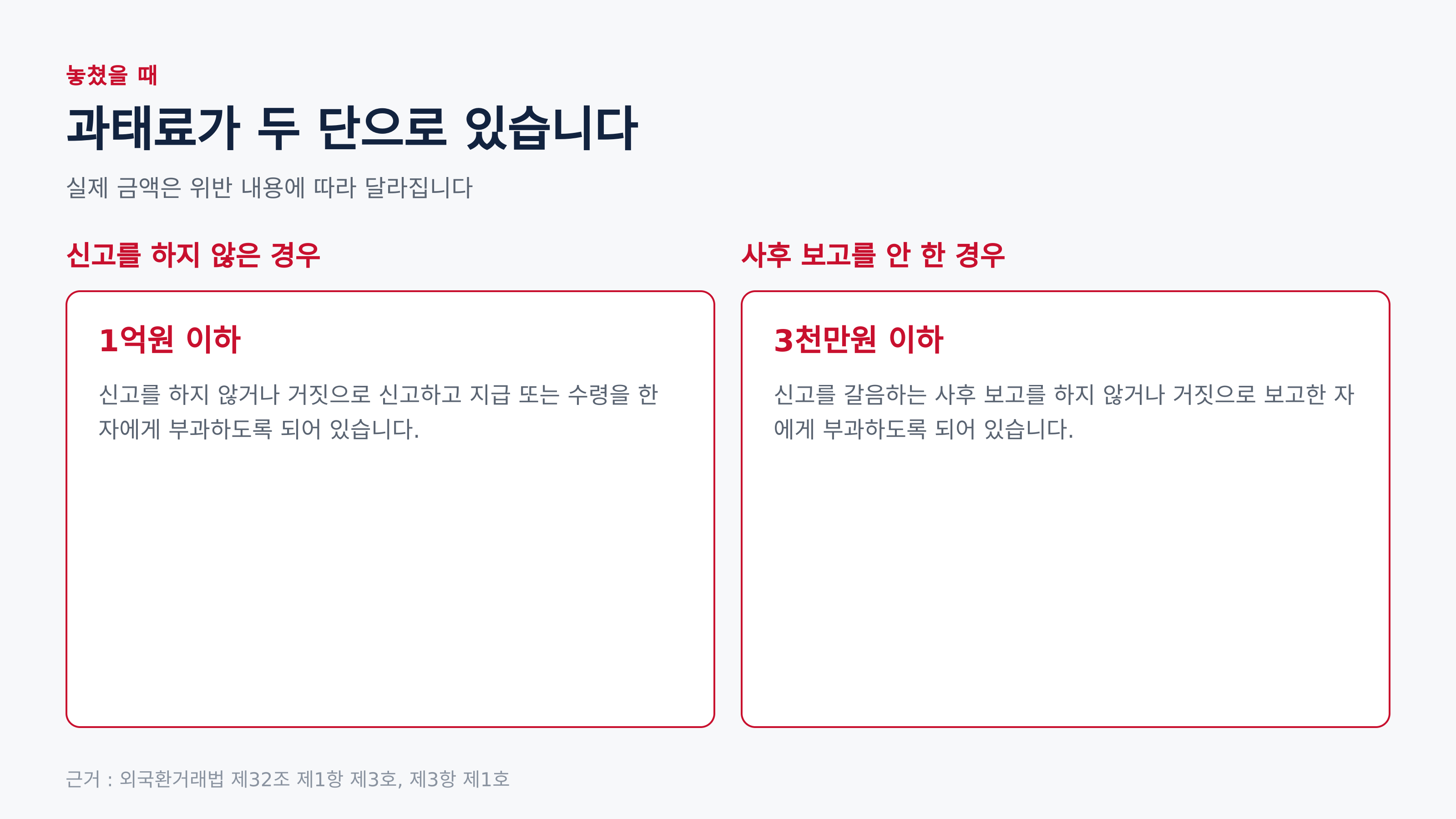과태료가 두 단으로 있습니다 (근거 : 외국환거래법 제32조 제1항 제3호, 제3항 제1호)